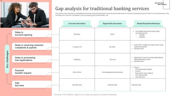 Omnichannel Strategy Implementation For Banking Solutions Gap Analysis For Traditional Banking Services Icons PDF Omnichannel Strategy Implementation For Banking Solutions Gap Analysis For Traditional Banking Services Icons PDF