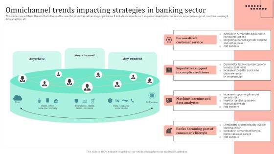 Omnichannel Strategy Implementation For Banking Solutions Omnichannel Trends Impacting Strategies Mockup PDF Omnichannel Strategy Implementation For Banking Solutions Omnichannel Trends Impacting Strategies Mockup PDF