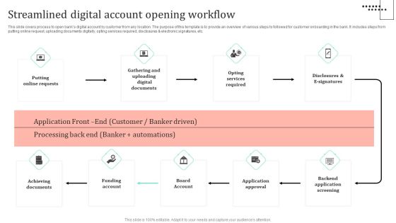 Omnichannel Strategy Implementation For Banking Solutions Streamlined Digital Account Opening Workflow Elements PDF Omnichannel Strategy Implementation For Banking Solutions Streamlined Digital Account Opening Workflow Elements PDF