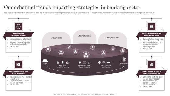 Omnichannel Trends Impacting Strategies In Banking Sector Elements PDF Omnichannel Trends Impacting Strategies In Banking Sector Elements PDF