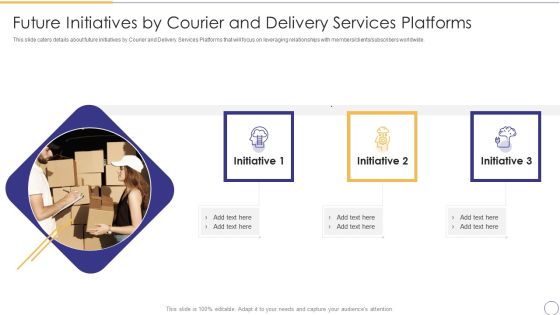 On Demand Parcel Delivery Future Initiatives By Courier And Delivery Services Platforms Pictures PDF On Demand Parcel Delivery Future Initiatives By Courier And Delivery Services Platforms Pictures PDF