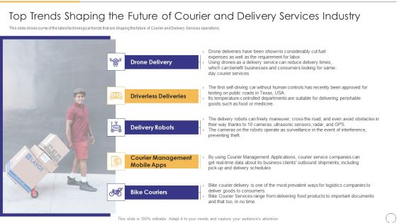 On Demand Parcel Delivery Top Trends Shaping The Future Of Courier And Delivery Services Industry Mockup PDF On Demand Parcel Delivery Top Trends Shaping The Future Of Courier And Delivery Services Industry Mockup PDF