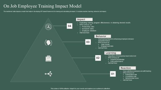 On Job Employee Training Impact Model Ppt PowerPoint Presentation Ideas Graphics PDF