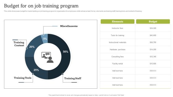 On Job Staff Coaching Program For Skills Refinement Budget For On Job Training Program Themes PDF