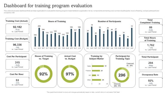 On Job Staff Coaching Program For Skills Refinement Dashboard For Training Program Evaluation Download PDF On Job Staff Coaching Program For Skills Refinement Dashboard For Training Program Evaluation Download PDF