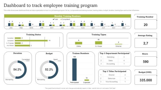 On Job Staff Coaching Program For Skills Refinement Dashboard To Track Employee Training Program Clipart PDF On Job Staff Coaching Program For Skills Refinement Dashboard To Track Employee Training Program Clipart PDF