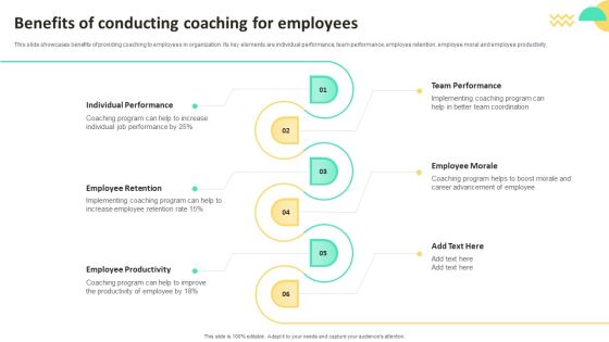 On Job Staff Training Program For Skills Advancement Benefits Of Conducting Coaching Portrait PDF On Job Staff Training Program For Skills Advancement Benefits Of Conducting Coaching Portrait PDF
