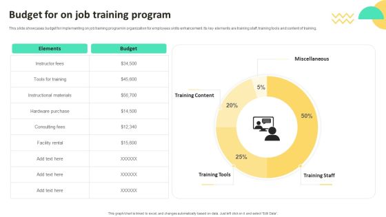 On Job Staff Training Program For Skills Advancement Budget For On Job Training Program Ideas PDF