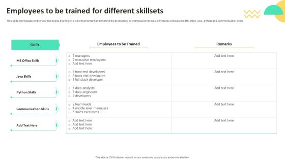 On Job Staff Training Program For Skills Advancement Employees To Be Trained For Different Skillsets Information PDF