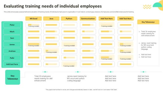 On Job Staff Training Program For Skills Advancement Evaluating Training Needs Of Individual Infographics PDF On Job Staff Training Program For Skills Advancement Evaluating Training Needs Of Individual Infographics PDF