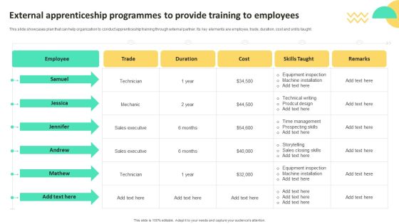 On Job Staff Training Program For Skills Advancement External Apprenticeship Programmes Clipart PDF On Job Staff Training Program For Skills Advancement External Apprenticeship Programmes Clipart PDF