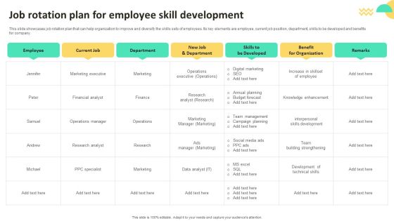 On Job Staff Training Program For Skills Advancement Job Rotation Plan For Employee Skill Structure PDF On Job Staff Training Program For Skills Advancement Job Rotation Plan For Employee Skill Structure PDF