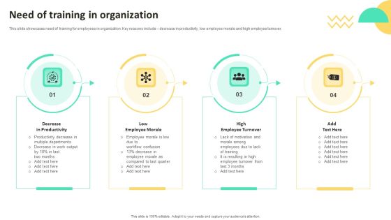 On Job Staff Training Program For Skills Advancement Need Of Training In Organization Introduction PDF On Job Staff Training Program For Skills Advancement Need Of Training In Organization Introduction PDF