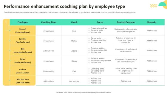 On Job Staff Training Program For Skills Advancement Performance Enhancement Coaching Plan Background PDF