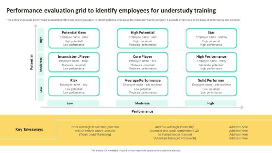 On Job Staff Training Program For Skills Advancement Performance Evaluation Grid To Identify Portrait PDF