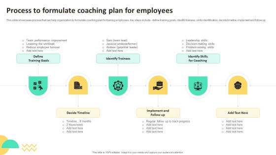 On Job Staff Training Program For Skills Advancement Process To Formulate Coaching Plan Structure PDF
