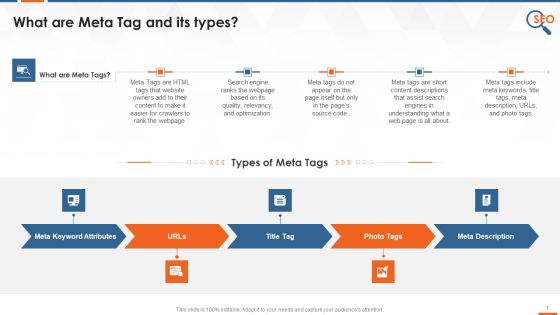 On Page SEO Concepts Tags Sitemaps Robots Txt Canonicalization Training Ppt