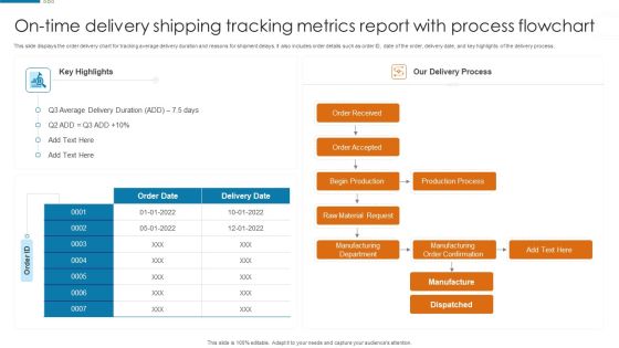 On Time Delivery Shipping Tracking Metrics Report With Process Flowchart Information PDF On Time Delivery Shipping Tracking Metrics Report With Process Flowchart Information PDF