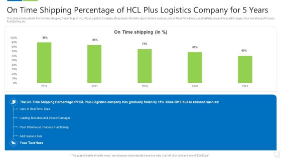 On Time Shipping Percentage Of Hcl Plus Logistics Company For 5 Years Template PDF On Time Shipping Percentage Of Hcl Plus Logistics Company For 5 Years Template PDF
