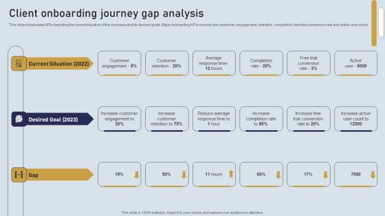 Onboarding Journey For Effective Client Communication Client Onboarding Journey Gap Analysis Structure PDF Onboarding Journey For Effective Client Communication Client Onboarding Journey Gap Analysis Structure PDF