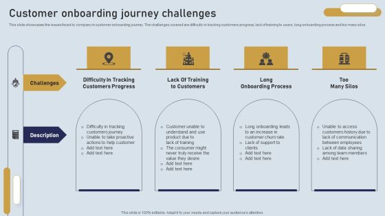 Onboarding Journey For Effective Client Communication Customer Onboarding Journey Challenges Demonstration PDF Onboarding Journey For Effective Client Communication Customer Onboarding Journey Challenges Demonstration PDF