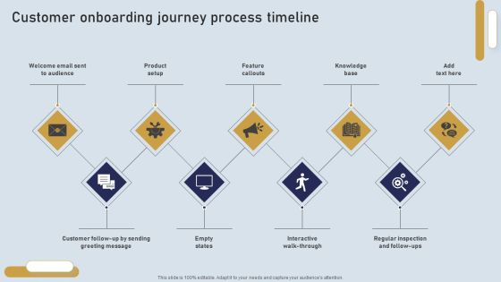 Onboarding Journey For Effective Client Communication Customer Onboarding Journey Process Timeline Background PDF