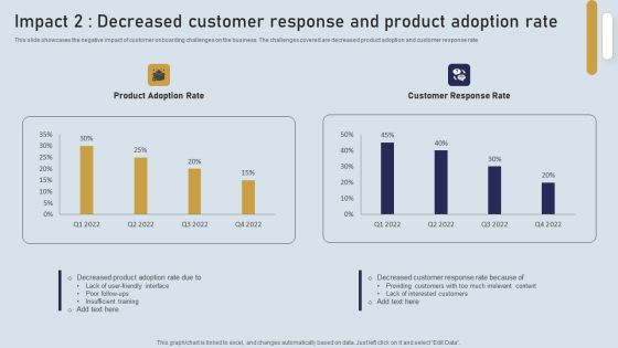 Onboarding Journey For Effective Client Communication Impact 2 Decreased Customer Response Product Template PDF Onboarding Journey For Effective Client Communication Impact 2 Decreased Customer Response Product Template PDF