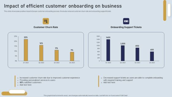 Onboarding Journey For Effective Client Communication Impact Of Efficient Customer Onboarding Themes PDF Onboarding Journey For Effective Client Communication Impact Of Efficient Customer Onboarding Themes PDF