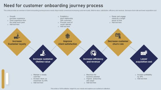 Onboarding Journey For Effective Client Communication Need For Customer Onboarding Journey Process Template PDF Onboarding Journey For Effective Client Communication Need For Customer Onboarding Journey Process Template PDF