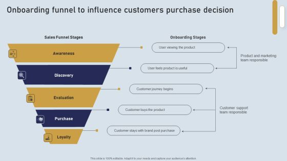 Onboarding Journey For Effective Client Communication Onboarding Funnel To Influence Customers Inspiration PDF Onboarding Journey For Effective Client Communication Onboarding Funnel To Influence Customers Inspiration PDF