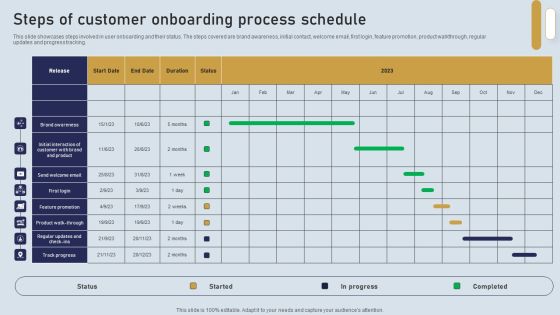 Onboarding Journey For Effective Client Communication Steps Of Customer Onboarding Process Schedule Download PDF