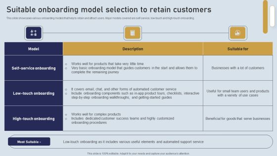 Onboarding Journey For Effective Client Communication Suitable Onboarding Model Selection Retain Microsoft PDF