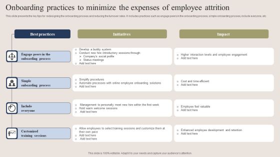 Onboarding Practices To Minimize The Expenses Of Employee Attrition Template PDF
