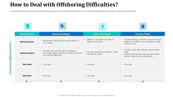 Onboarding Service Providers For Internal Operations Betterment How To Deal With Offshoring Difficulties Themes PDF Onboarding Service Providers For Internal Operations Betterment How To Deal With Offshoring Difficulties Themes PDF