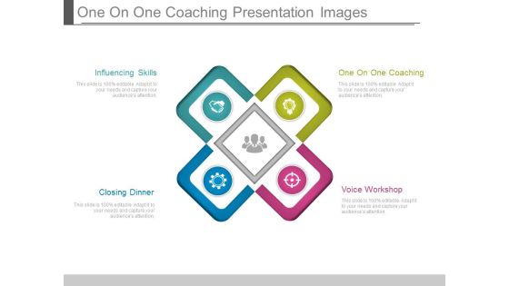 One On One Coaching Presentation Images One On One Coaching Presentation Images