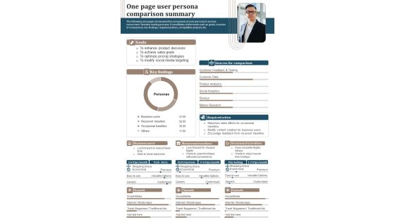 One Page Comparative Analysis Of Customer Persona PDF Document PPT Template One Page Comparative Analysis Of Customer Persona PDF Document PPT Template