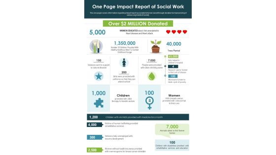 One Page Impact Report Of Social Work PDF Document PPT Template One Page Impact Report Of Social Work PDF Document PPT Template