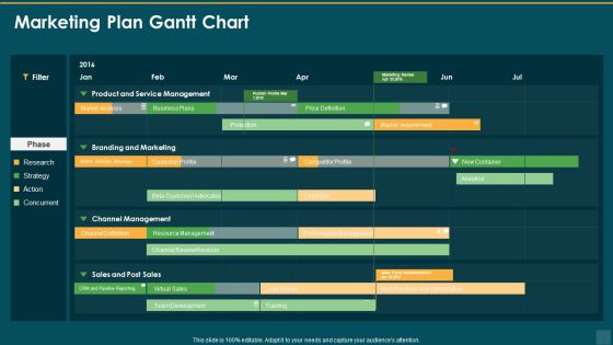 One Page Marketing Plan To Increase Sales And Profitability Marketing Plan Gantt Chart Portrait PDF