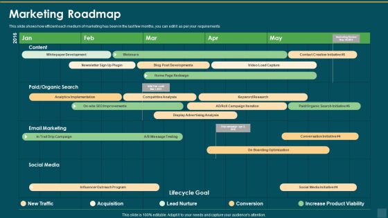 One Page Marketing Plan To Increase Sales And Profitability Marketing Roadmap Formats PDF