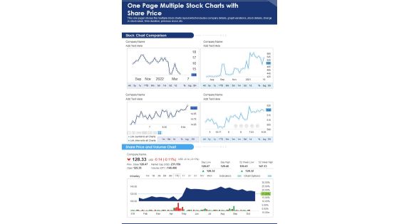 One Page Multiple Stock Charts With Share Price PDF Document PPT Template One Page Multiple Stock Charts With Share Price PDF Document PPT Template