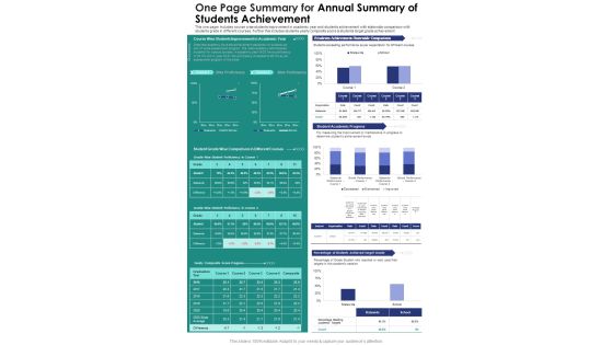 One Page Summary For Annual Summary Of Students Achievement One Pager Documents