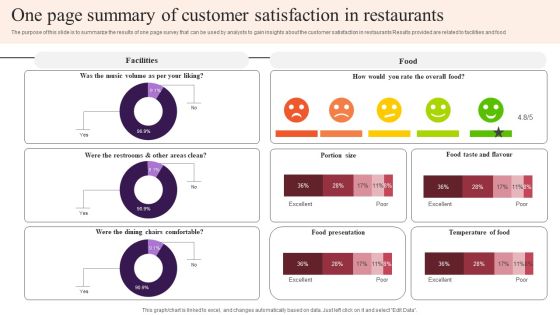 One Page Summary Of Customer Satisfaction In Restaurants Survey SS One Page Summary Of Customer Satisfaction In Restaurants Survey SS
