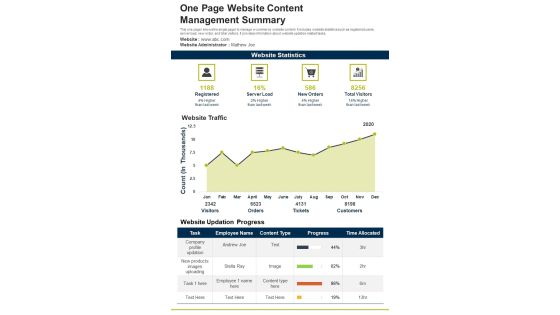 One Page Website Content Management Summary PDF Document PPT Template