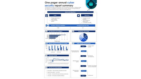 One Page Yearly Cyber Risks Review Summary PDF Document PPT Template One Page Yearly Cyber Risks Review Summary PDF Document PPT Template