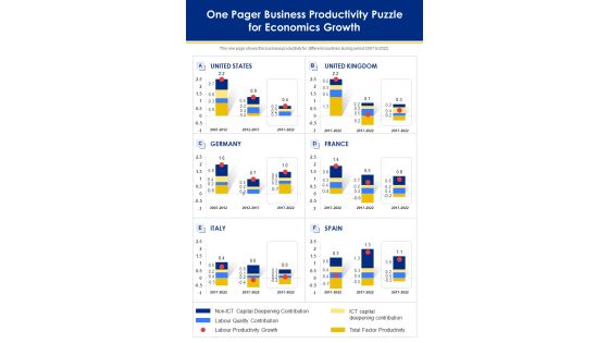 One Pager Business Productivity Puzzle For Economics Growth PDF Document PPT Template One Pager Business Productivity Puzzle For Economics Growth PDF Document PPT Template