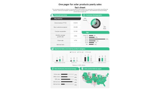One Pager For Solar Products Yearly Sales Fact Sheet PDF Document PPT Template One Pager For Solar Products Yearly Sales Fact Sheet PDF Document PPT Template