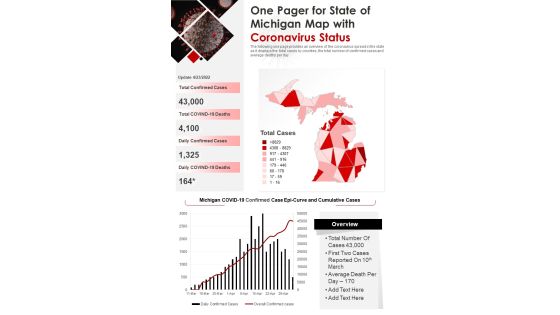 One Pager For State Of Michigan Map With Coronavirus Status PDF Document PPT Template One Pager For State Of Michigan Map With Coronavirus Status PDF Document PPT Template