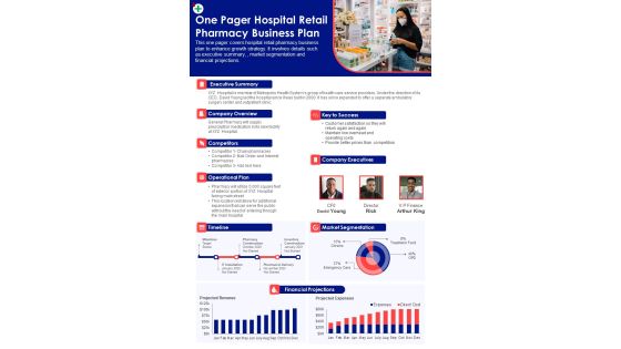 One Pager Hospital Retail Pharmacy Business Plan PDF Document PPT Template One Pager Hospital Retail Pharmacy Business Plan PDF Document PPT Template