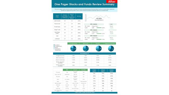 One Pager Stocks And Funds Review Summary PDF Document PPT Template One Pager Stocks And Funds Review Summary PDF Document PPT Template