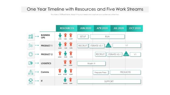 One Year Timeline With Resources And Five Work Streams Ppt PowerPoint Presentation Gallery Maker PDF One Year Timeline With Resources And Five Work Streams Ppt PowerPoint Presentation Gallery Maker PDF